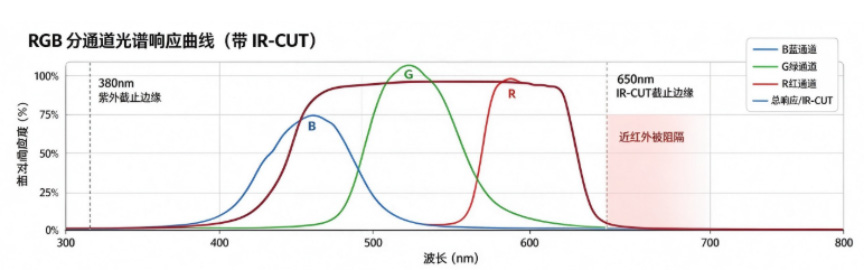 1792582820217478.jpg RGB可见光区间